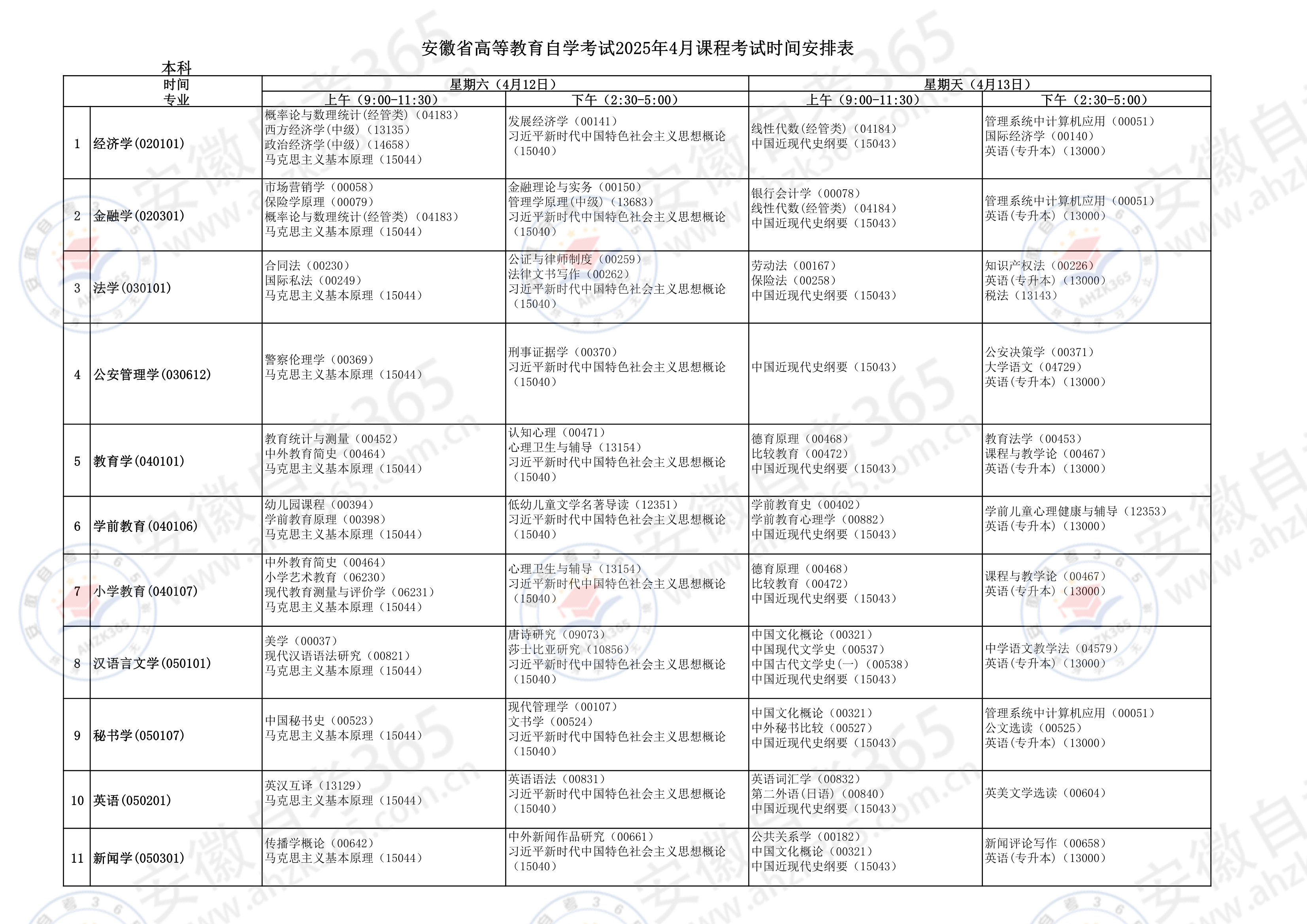 2025年4月安徽自考计划-1.jpg
