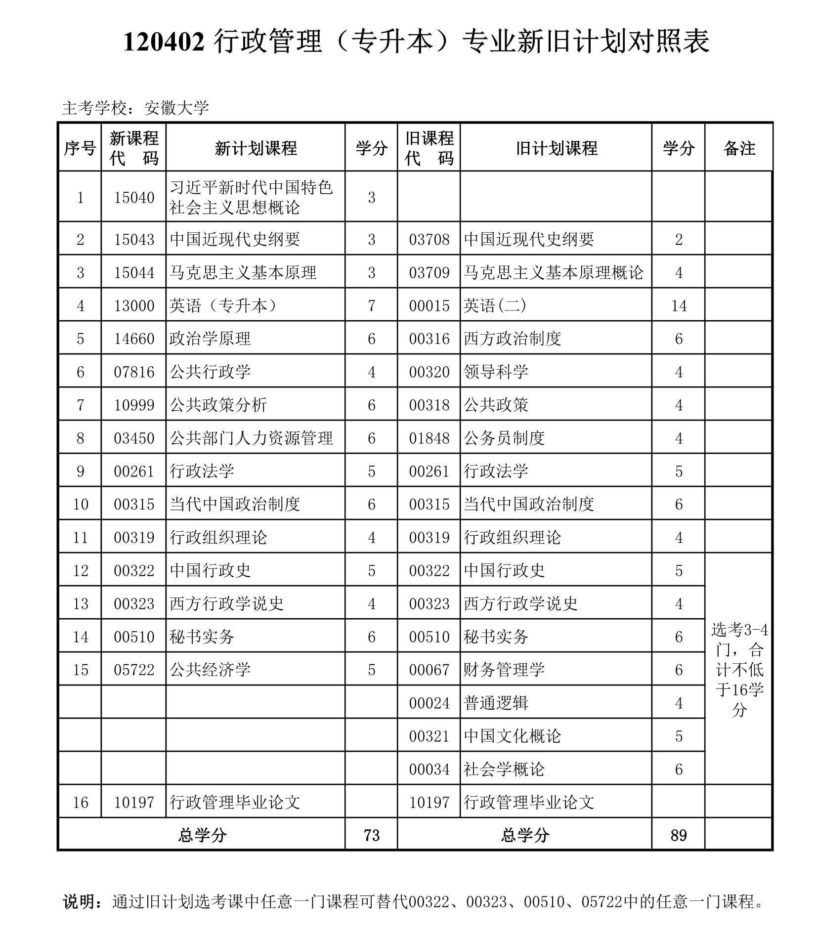 安徽大学自考行政管理.jpg