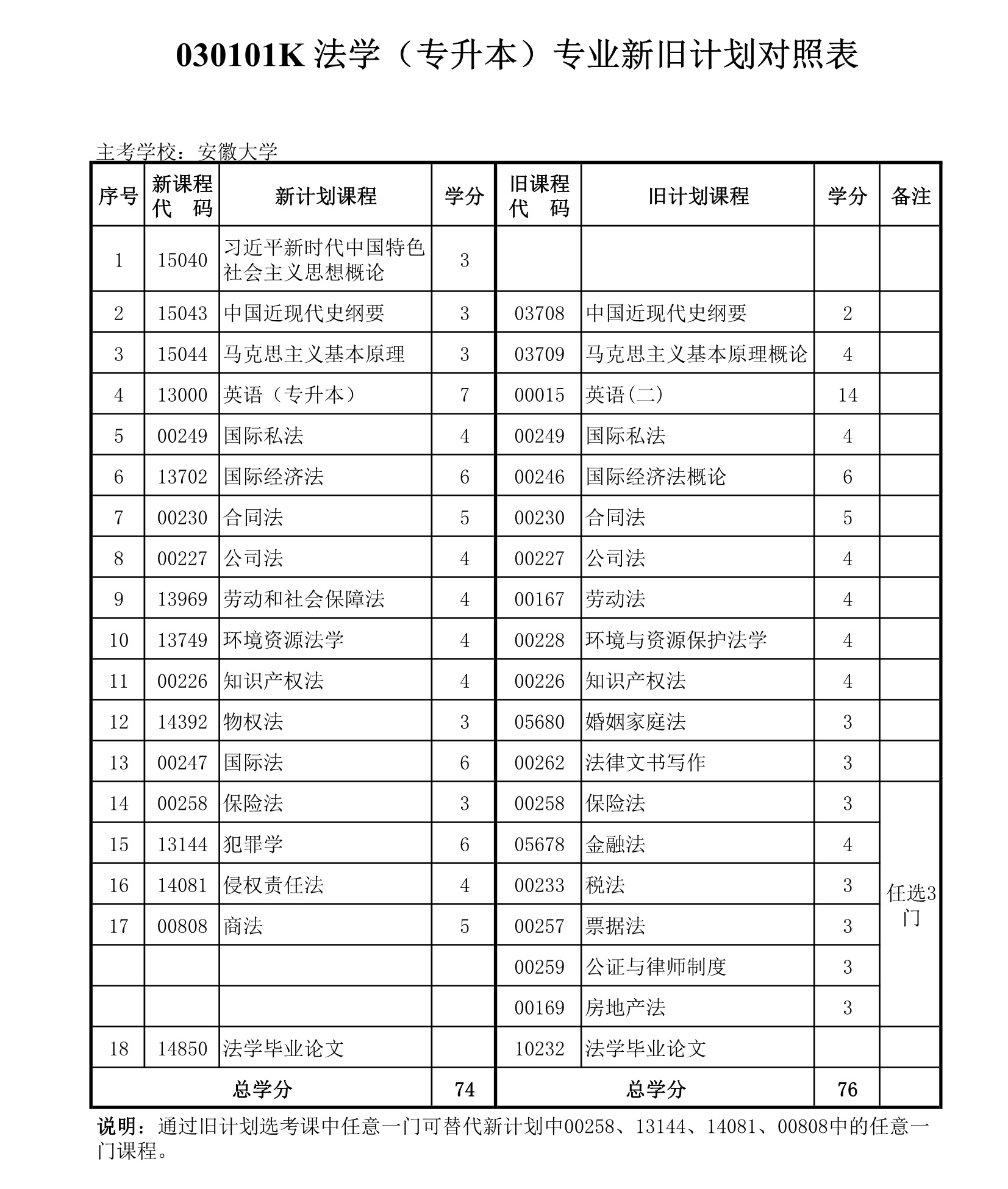 安徽大学自考法学.jpg