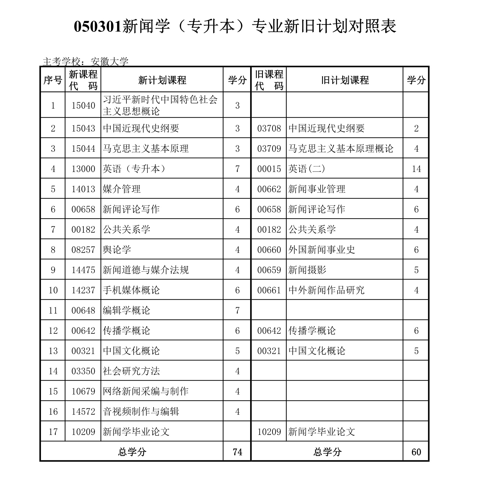 安徽大学自考新闻学.jpg