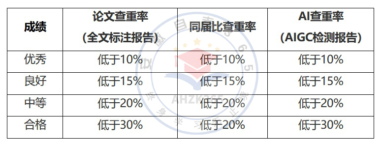 安徽大学论文查重要求.jpg 安徽大学论文查重要求.jpg