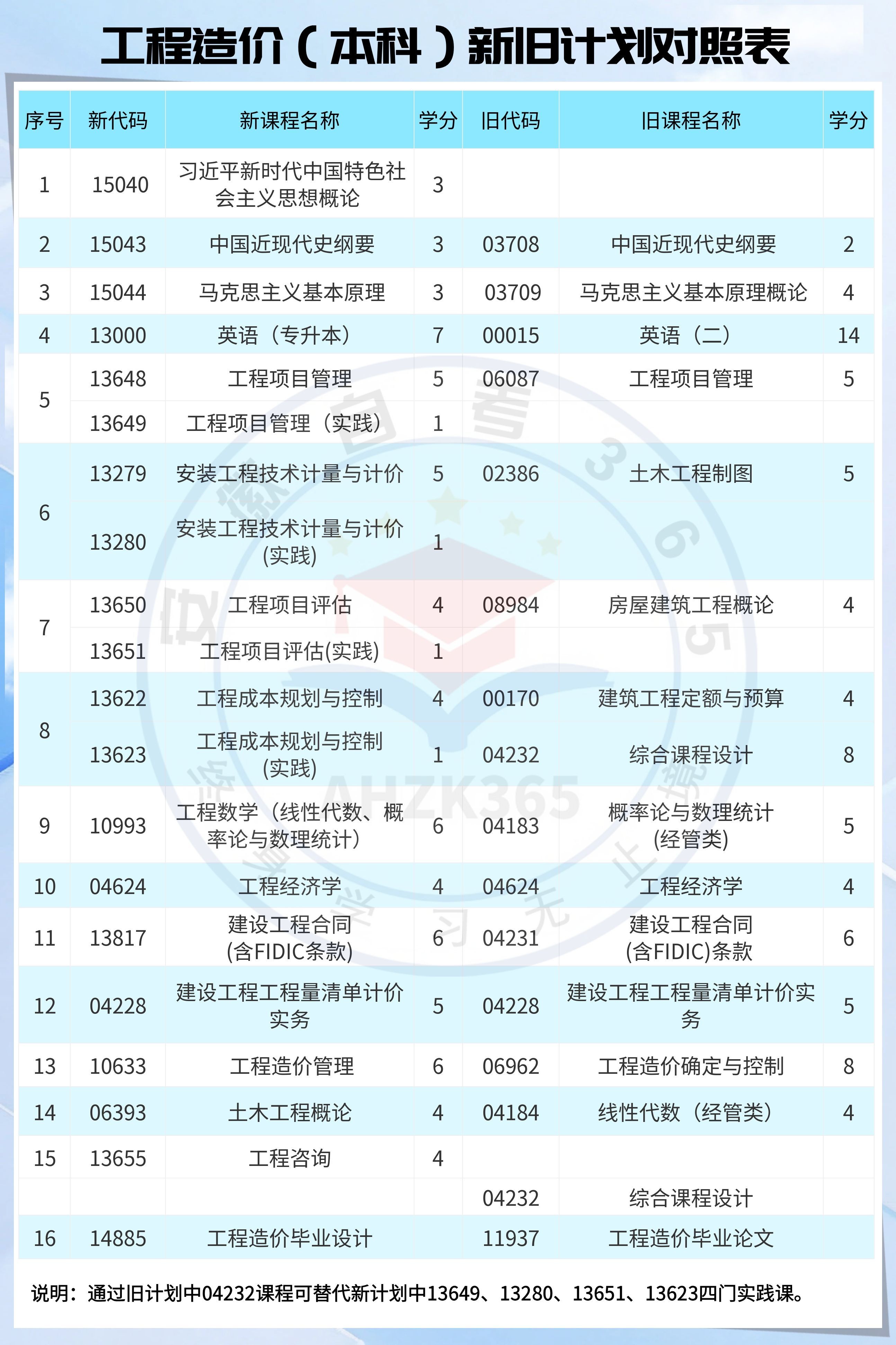 工程造价本科.jpg