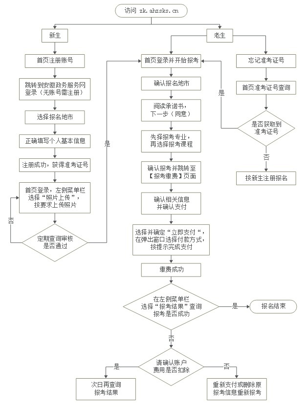 自考报名流程.jpg 自考报名流程.jpg