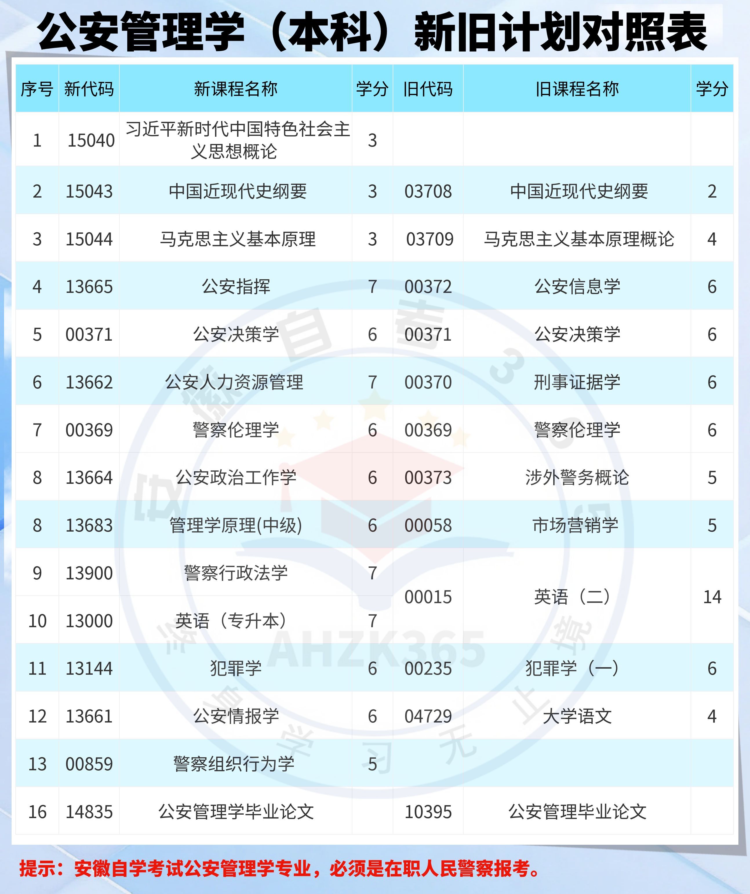 公安管理学本科新旧计划对照表.jpg