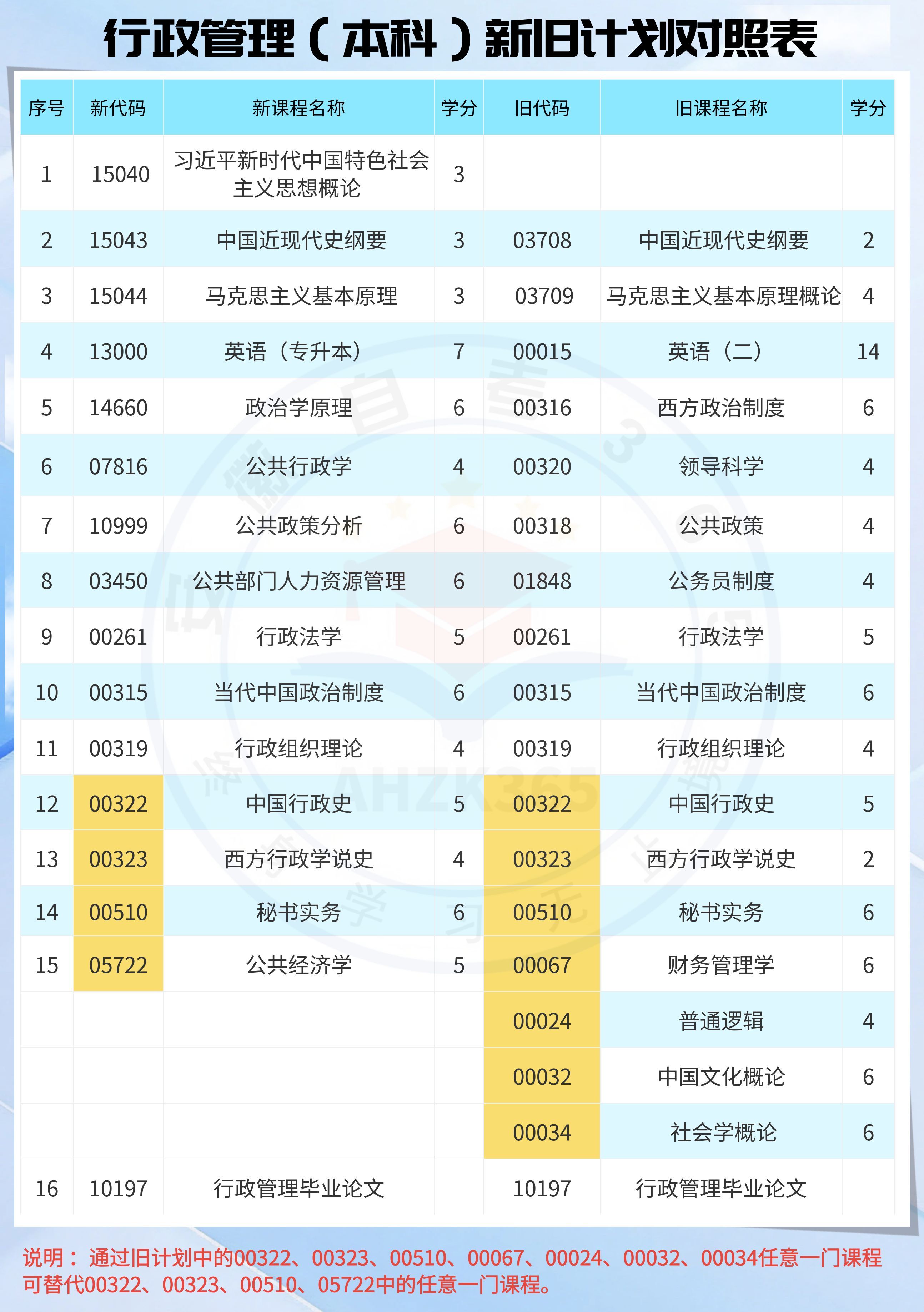 行政管理本科.jpg