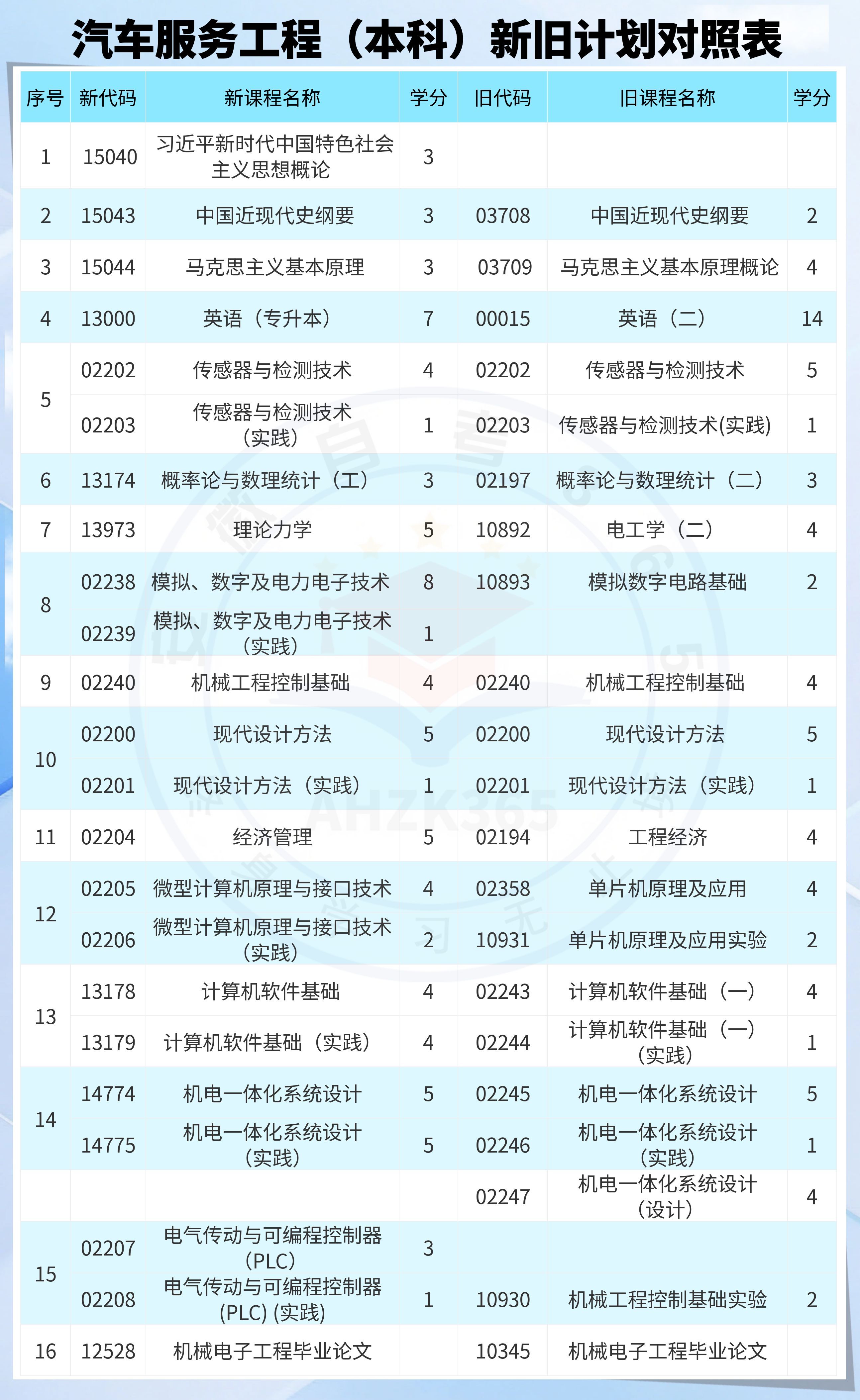 机械电子工程本科.jpg
