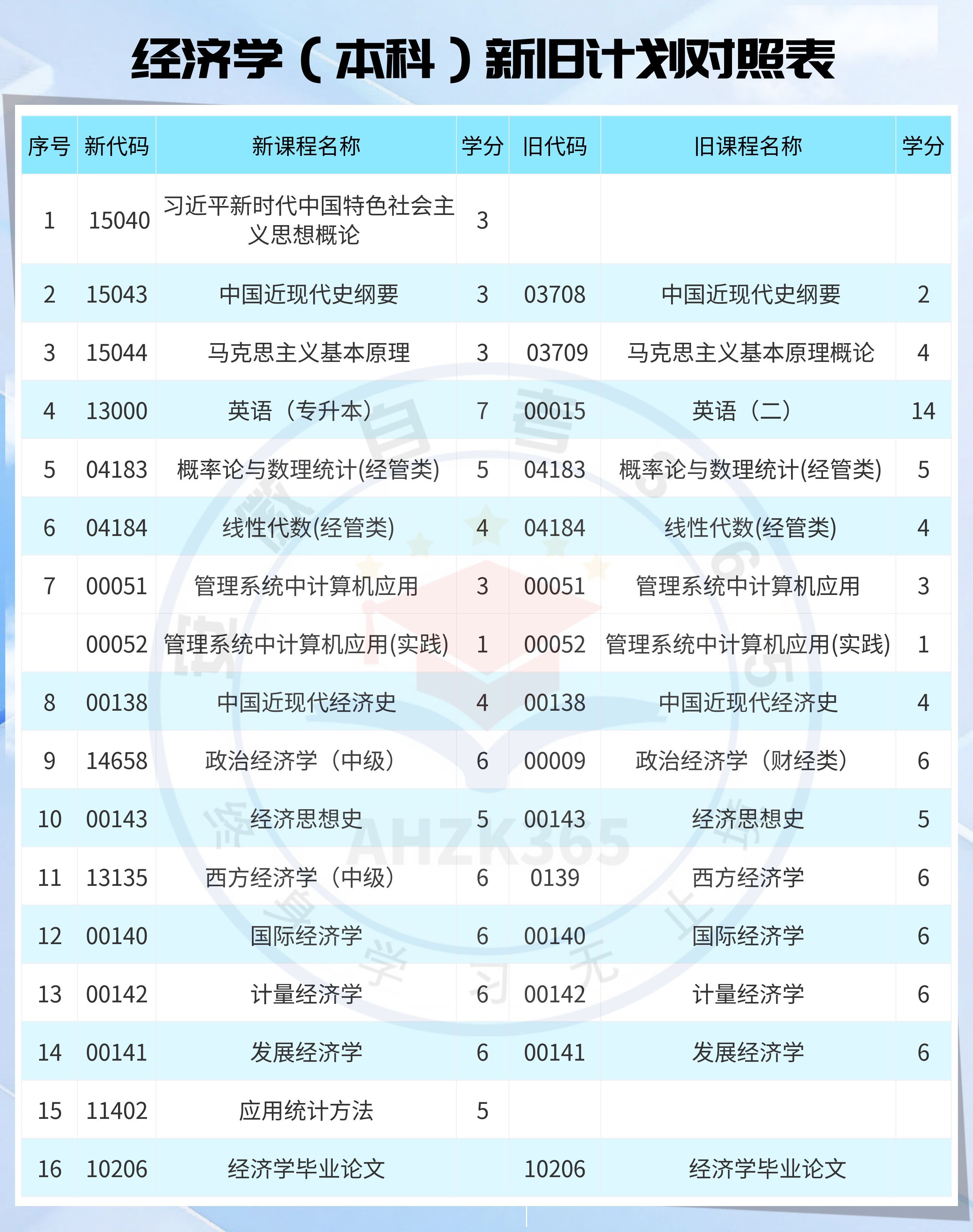 经济学本科新旧计划对照表.jpg