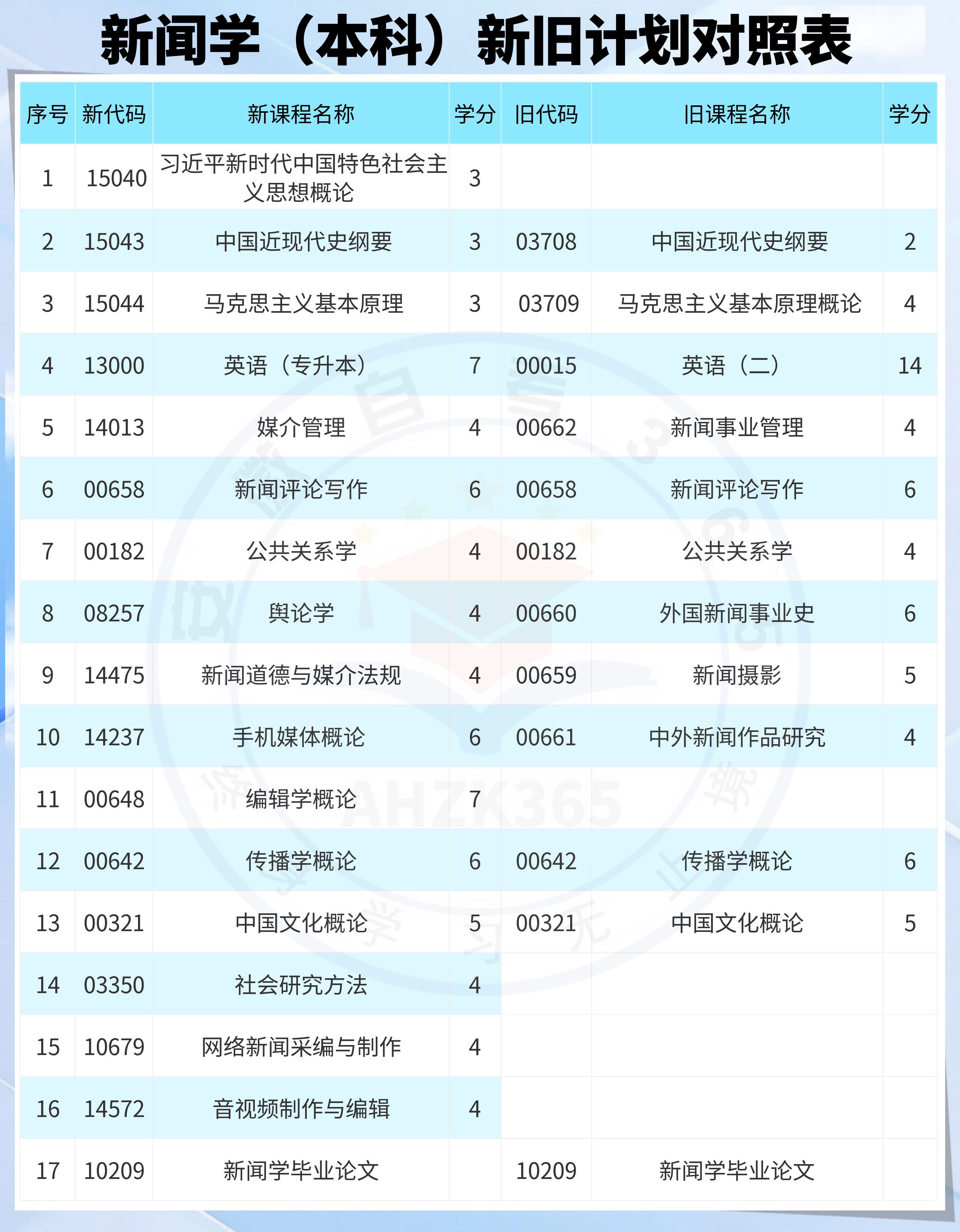 新闻学本科.jpg