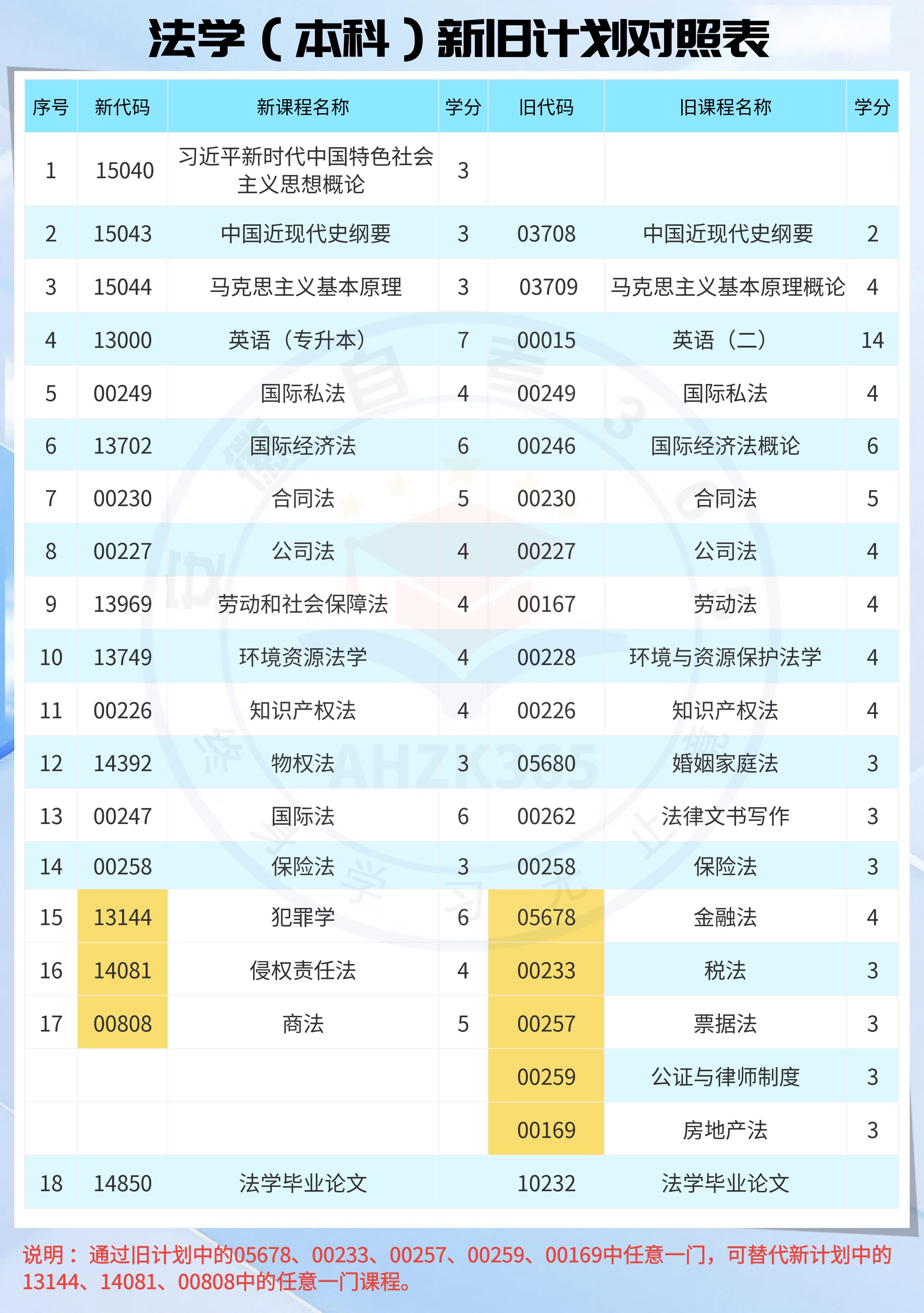 法学本科.jpg
