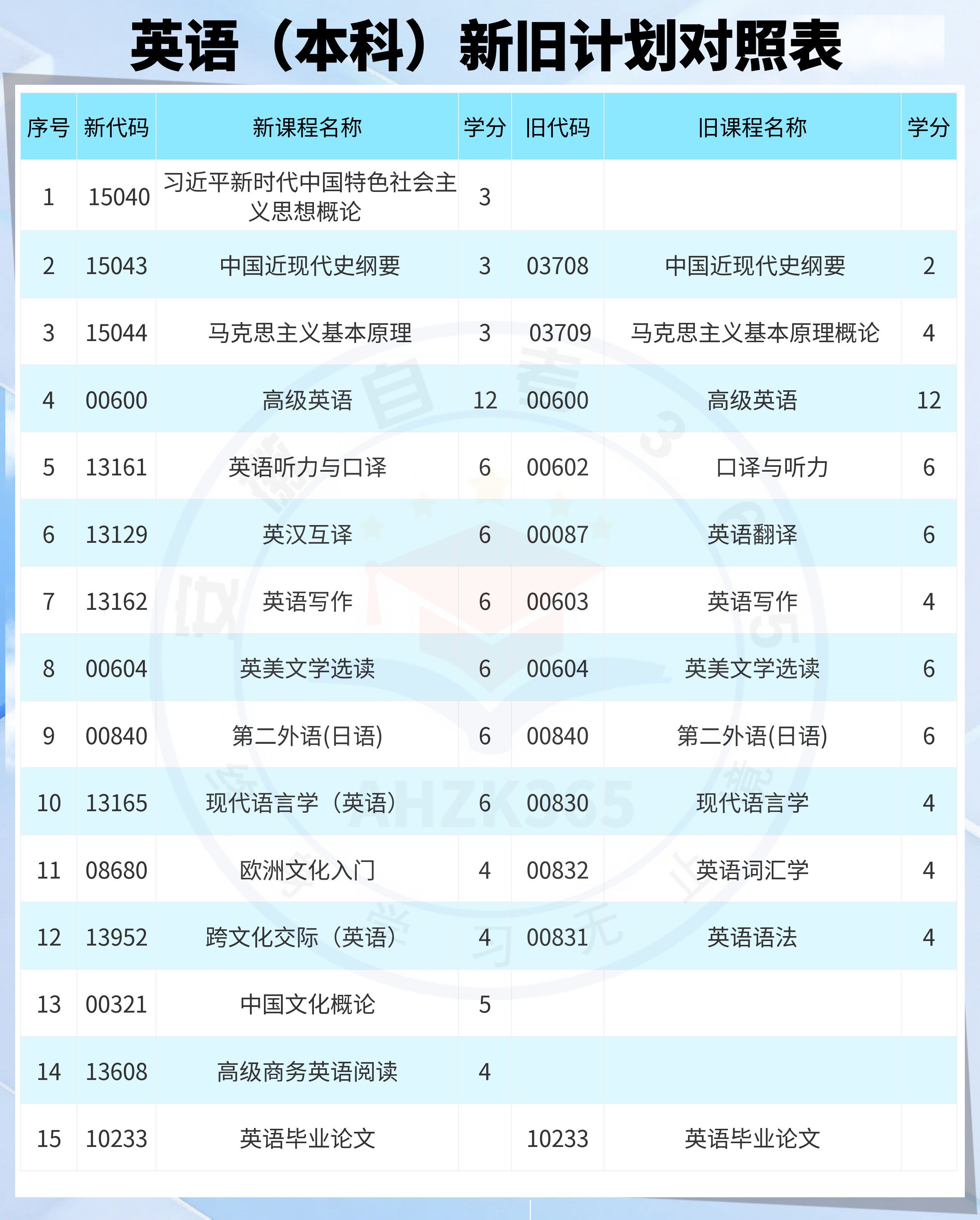 英语本科.jpg