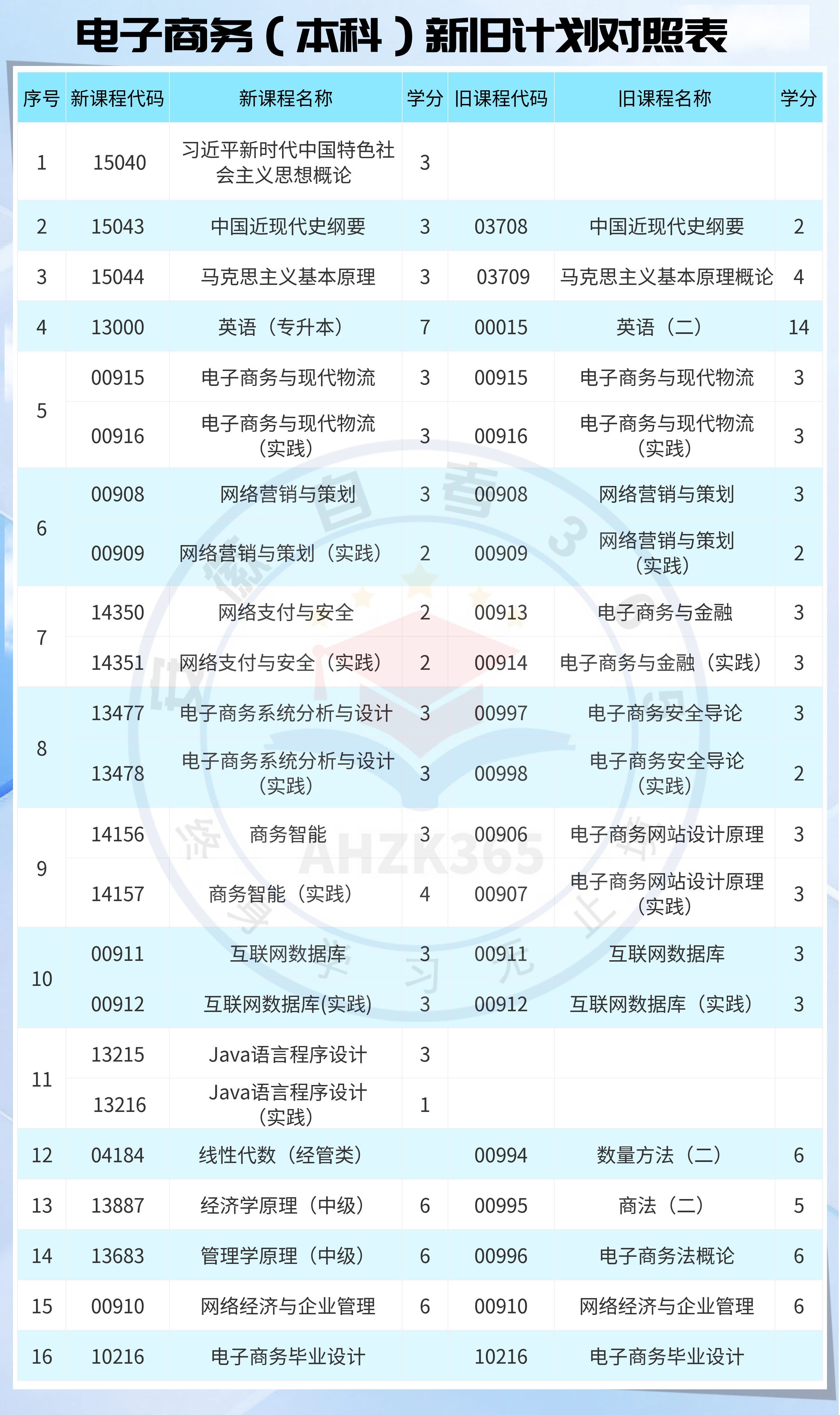 电子商务（本科）新旧计划对照表.jpg